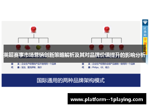 英超赛事市场营销创新策略解析及其对品牌价值提升的影响分析 英超赛事市场营销创新策略解析及其对品牌价值提升的影响分析