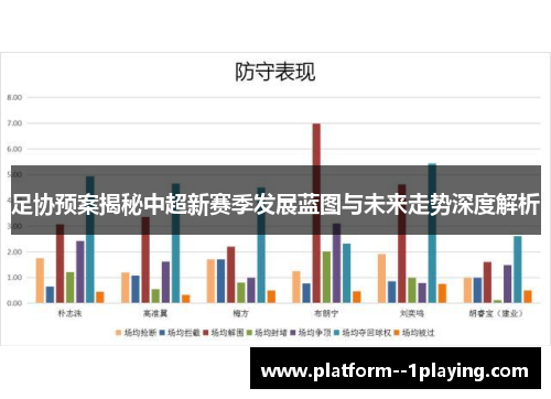 足协预案揭秘中超新赛季发展蓝图与未来走势深度解析