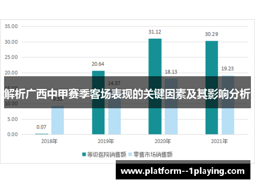 解析广西中甲赛季客场表现的关键因素及其影响分析